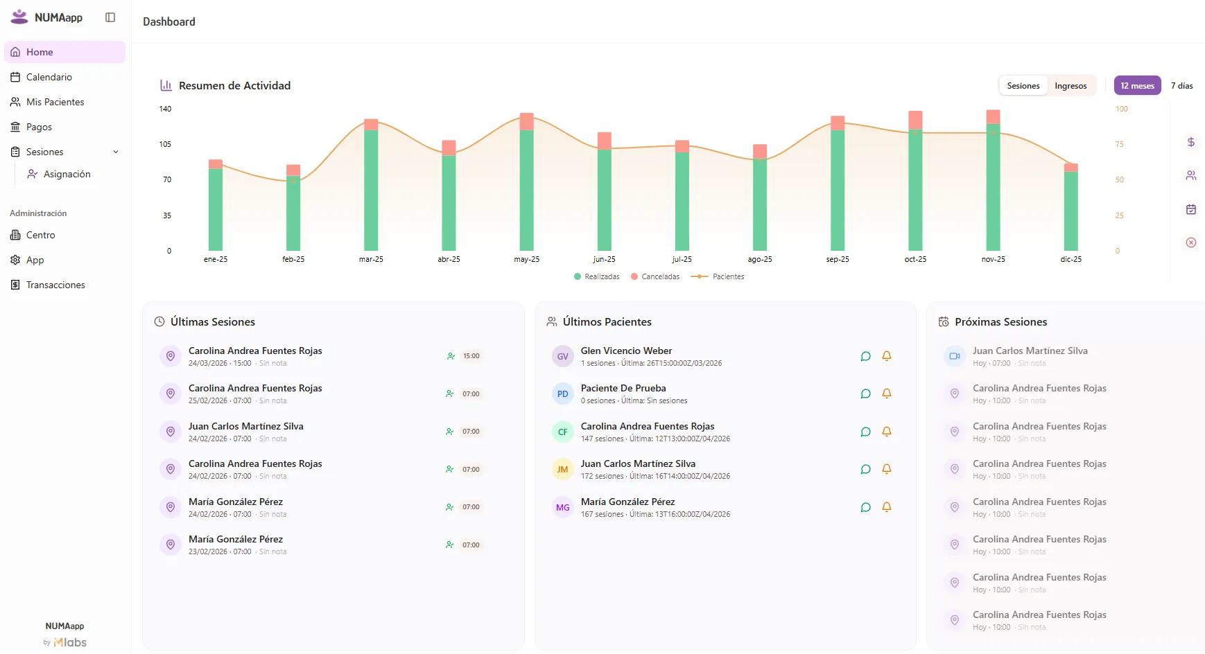 Panel de NUMAapp mostrando el dashboard con resumen de actividad, sesiones y pacientes